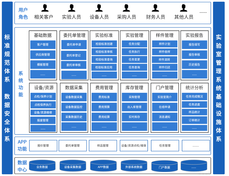 实验室设备管理:提升科研效率的关键之道